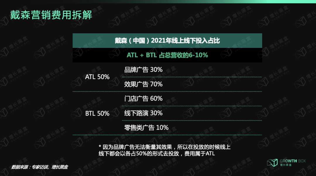 9000字深度拆解戴森：「爆发增长」与「战略失察」启示录